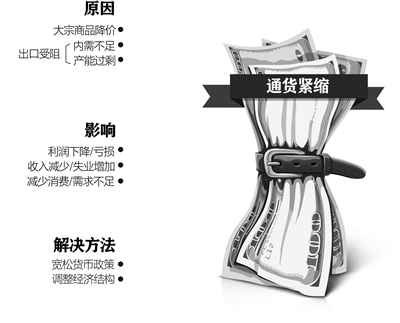 通货紧缩怎样简单的理解,什么是通货紧缩简单易懂