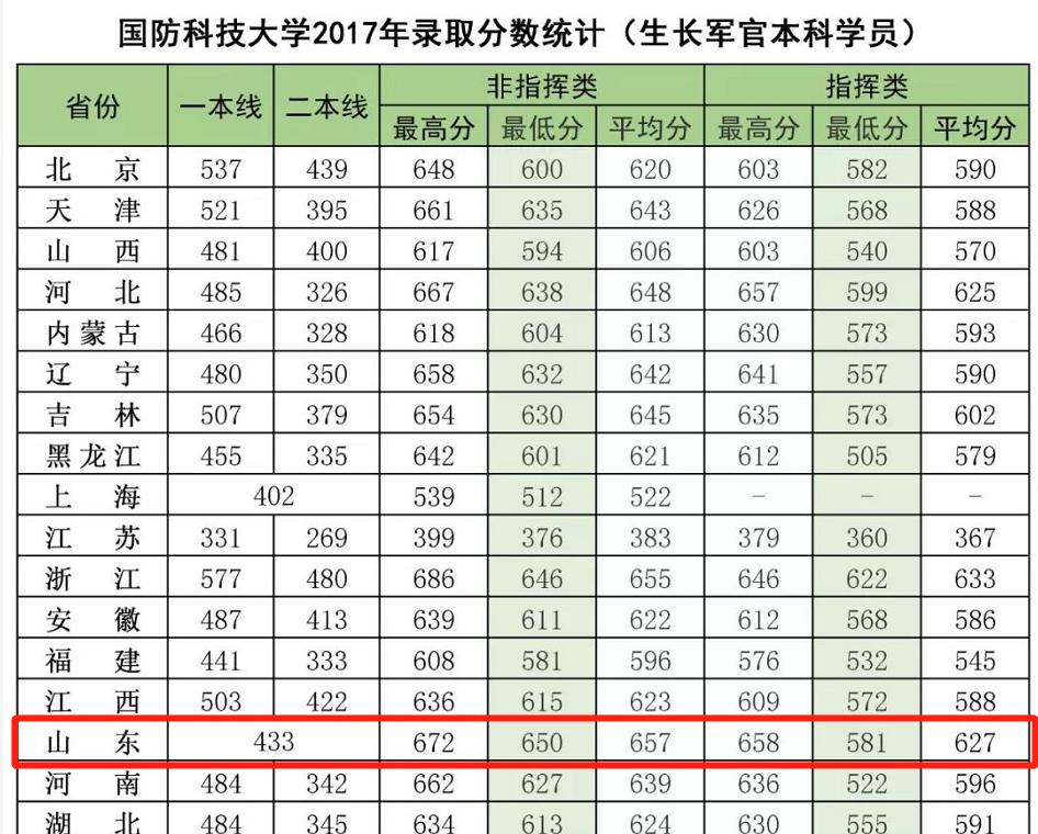 2021军校志愿填报技巧直播,山东军校志愿填报
