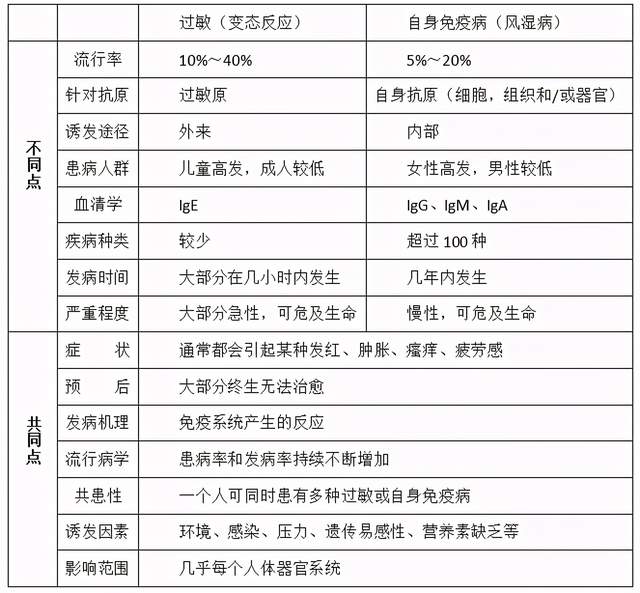 ige介导的食物过敏诊断流程,ige在过敏性疾病中的作用