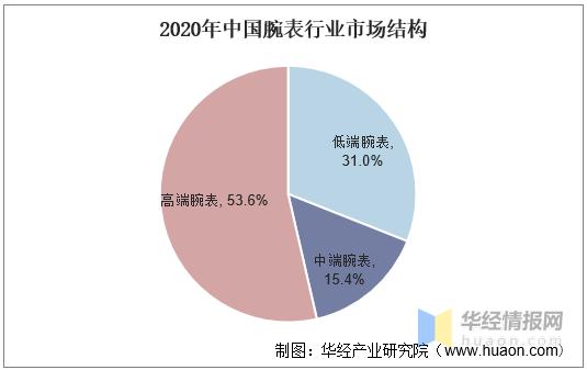 最新高端腕表行业报告,腕表行业的前景怎么样