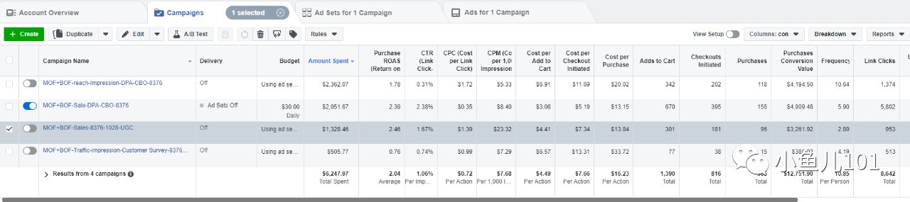 销售额提升10%成本降低10%,销售额提升动态图表
