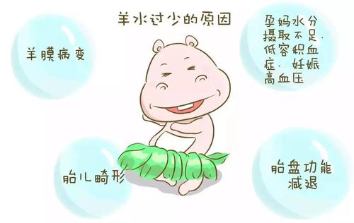 孕晚期羊水少是怎么导致的,孕晚期尿黄是不是羊水少的表现