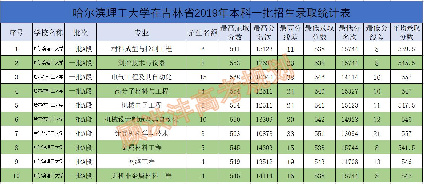 “理工大学”解读（十二）——哈尔滨理工大学