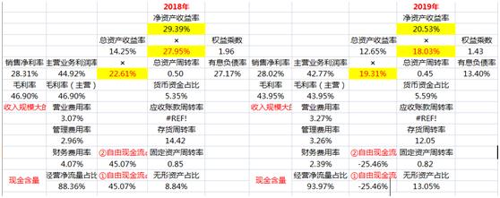 宝丰能源为什么突然大涨,宝丰能源重大投资多晶硅