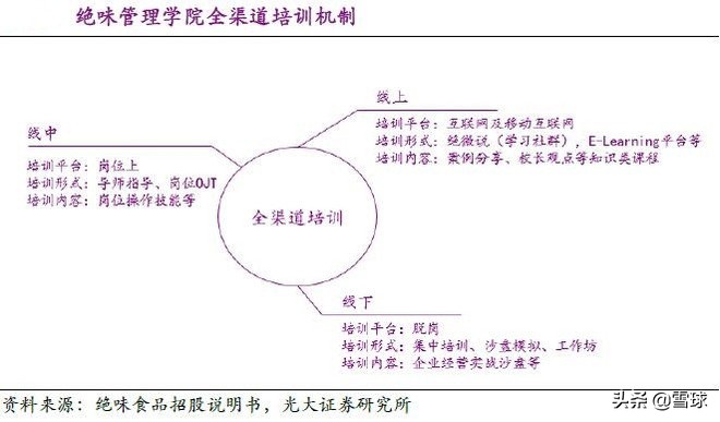 绝味食品投资报告分析,绝味食品投资逻辑