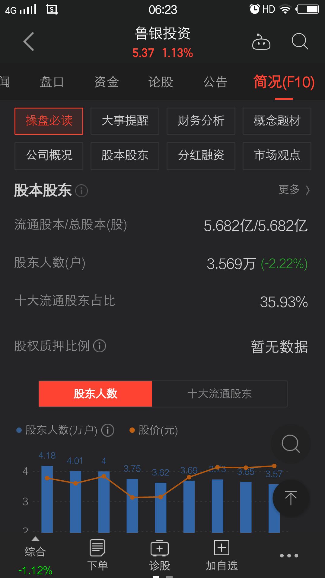 鲁银投资股票前景,鲁银投资上涨原因