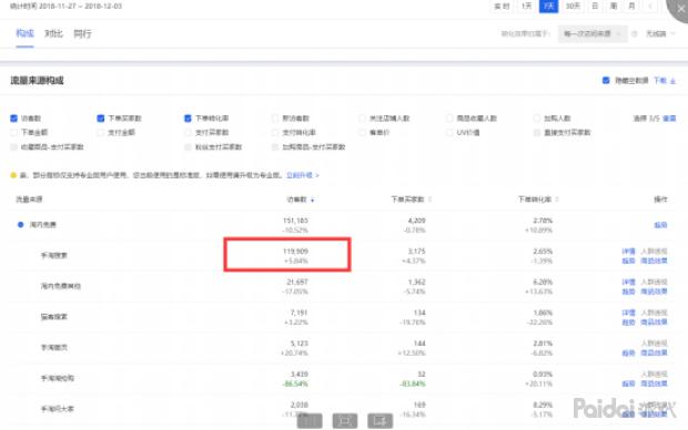 直通车快速拉升权重,直通车怎么快速养权重
