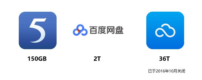 webdav国内能不能用,webdav在哪里下