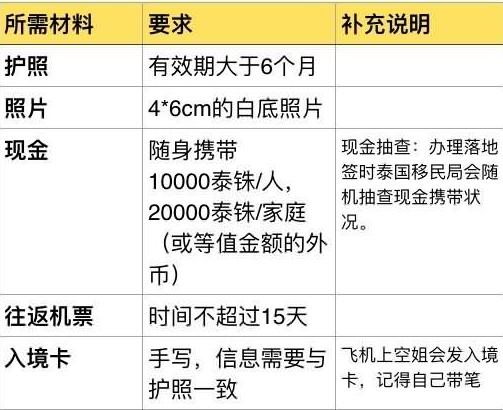 普吉岛铂爵婚纱,铂爵旅拍婚纱普吉岛