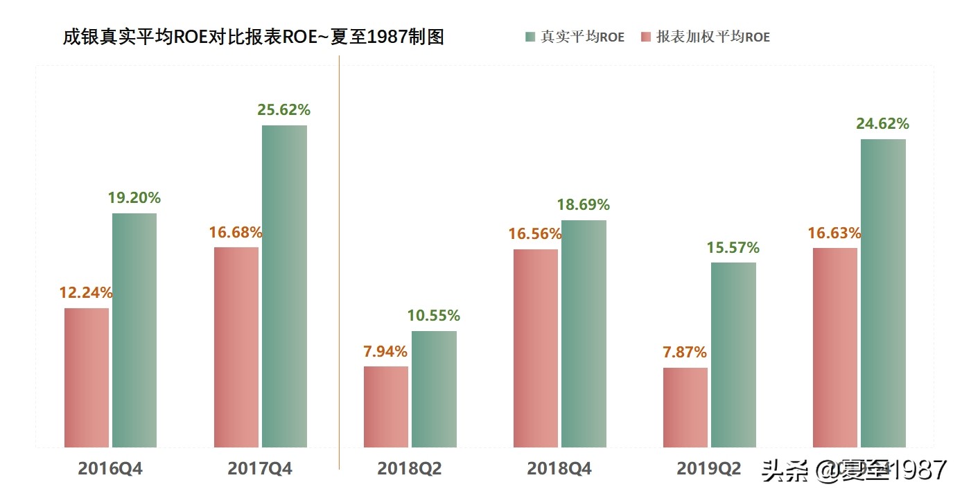 天府银行的投资价值,五毛卖两块利润多少