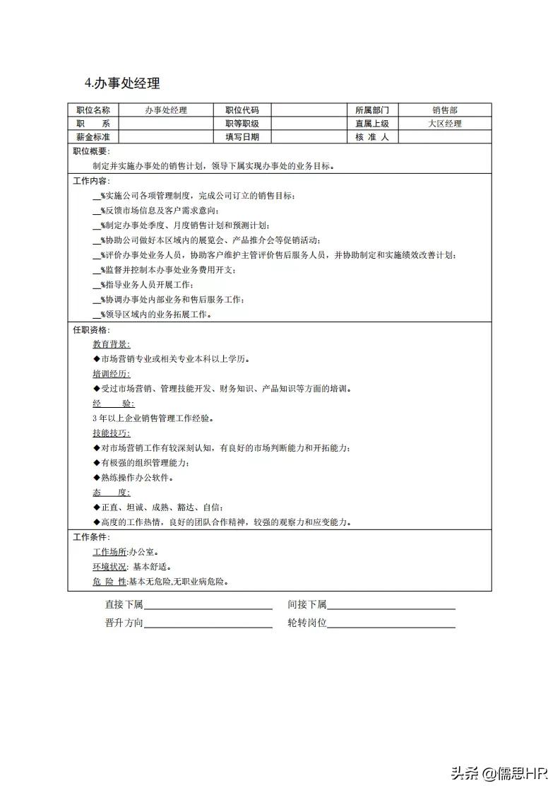生产岗位绩效考核模板,绩效考核岗位说明书
