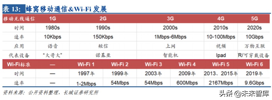 通信板块投资机会,通信行业如何整体投资