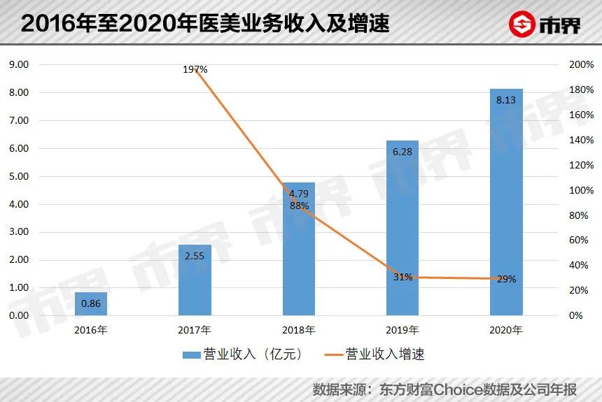 女装大佬赚钱,女装大佬靠什么赚钱