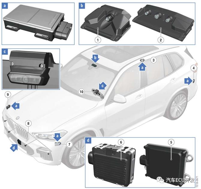 宝马最新技术介绍,宝马品牌架构特点是什么