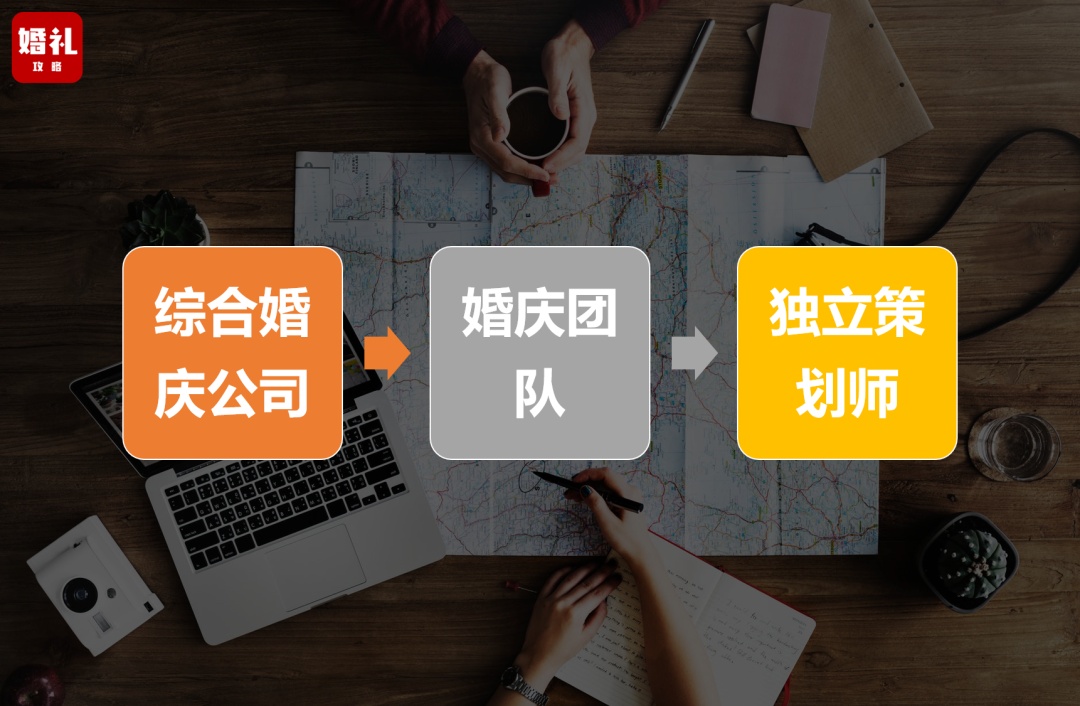 婚庆公司在结婚流程中都做什么,婚庆公司需要做什么事情