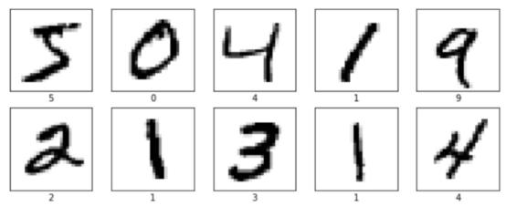卷积神经网络调参数的最佳方法,代码深度解析