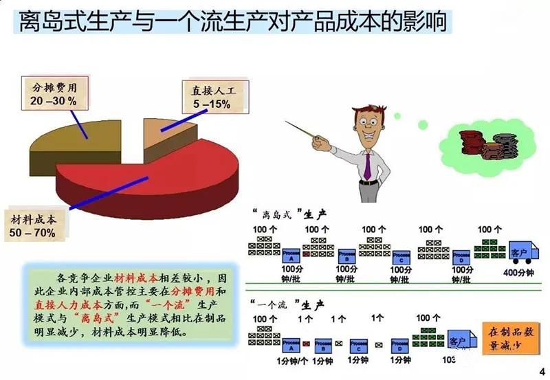 ie工业工程知识大全,ppt基础教程用什么软件