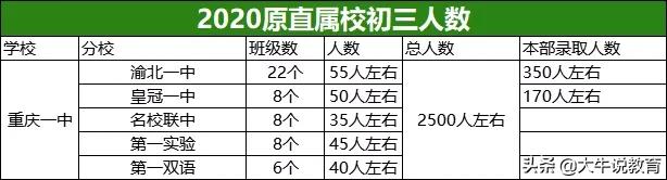 重庆一中高中本部怎么样,重庆一中文科高考排名前50