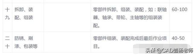 cnc车铣加工价格,精密车铣加工价格表