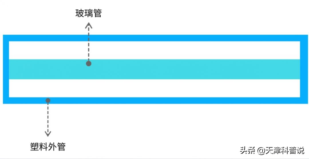 荧光棒为什么会变光,荧光棒为什么弯折后会发光