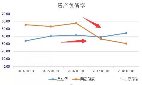 奥佳华和荣泰足疗机哪个好,奥佳华和荣泰按摩椅