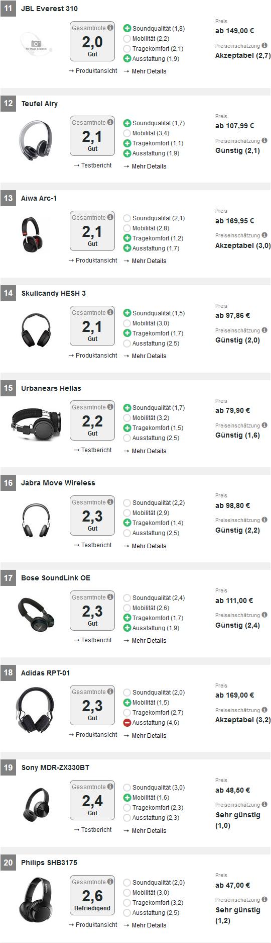 最好用的十款苹果蓝牙耳机,哪款蓝牙耳机比苹果好