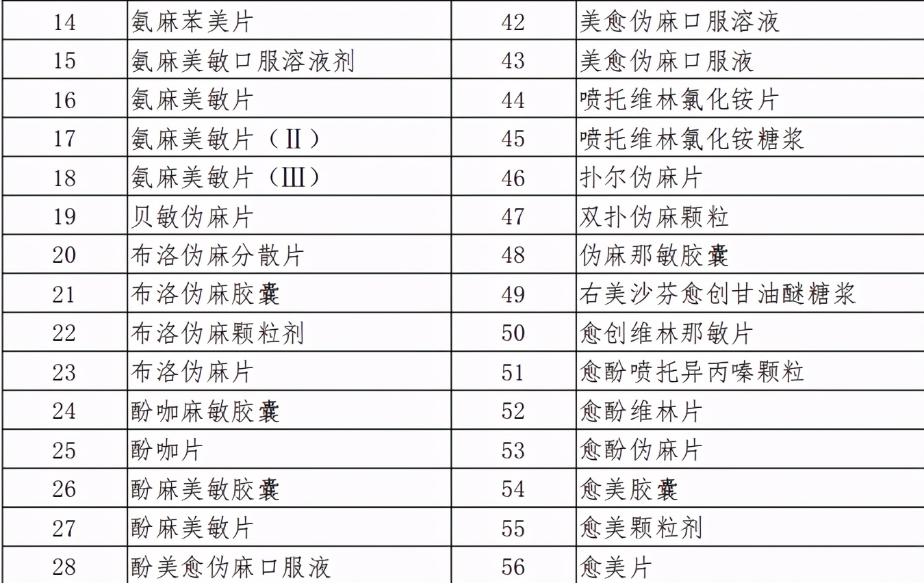 仅买药居民医保可以报销吗,医保只能在参保地的药店使用吗
