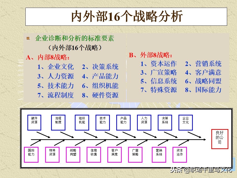 世界500强企业制度与表格管理工具,世界500强企业都在用的管理方法