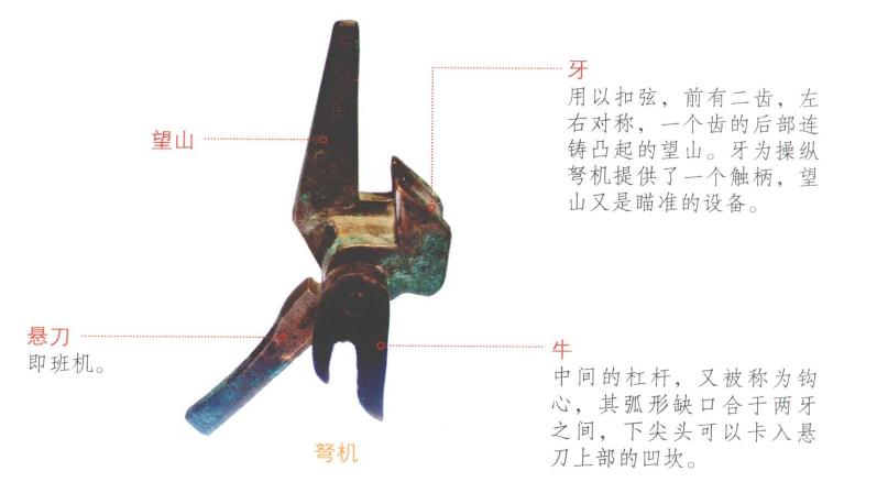 弓箭和神臂弓的区别,神臂弓和一般弩的区别