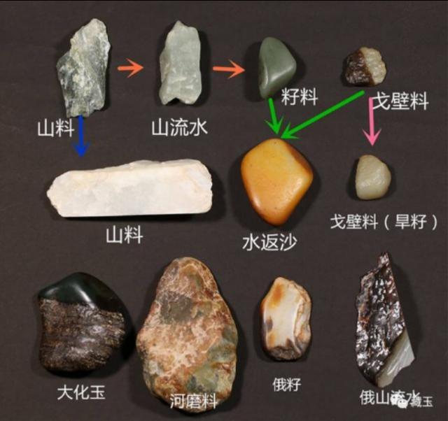 到新疆能买到什么玉石,到乌鲁木齐买和田玉真吗