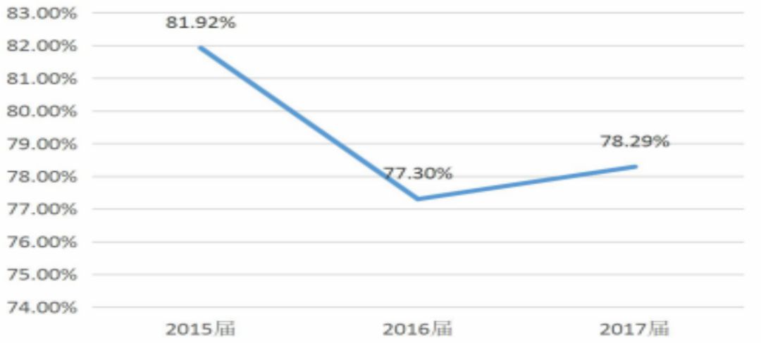 两度拒绝范冰冰的学校，它是谁？男女比例还2：8，考它难吗？