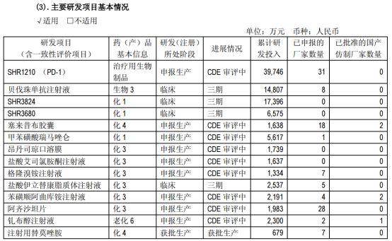 医药业有哪些企业做的比较好,医药研发公司排名2021