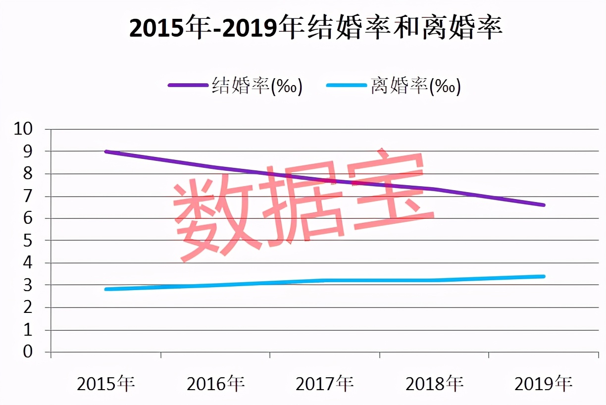 彩礼地图：山东最流行，浙江18.3万彩礼全国第一！黑龙江男方压力最高，要拿6年收入才够支付彩礼