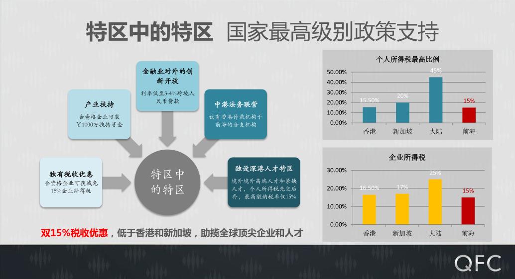 前海金融中心,深圳前海人寿金融中心