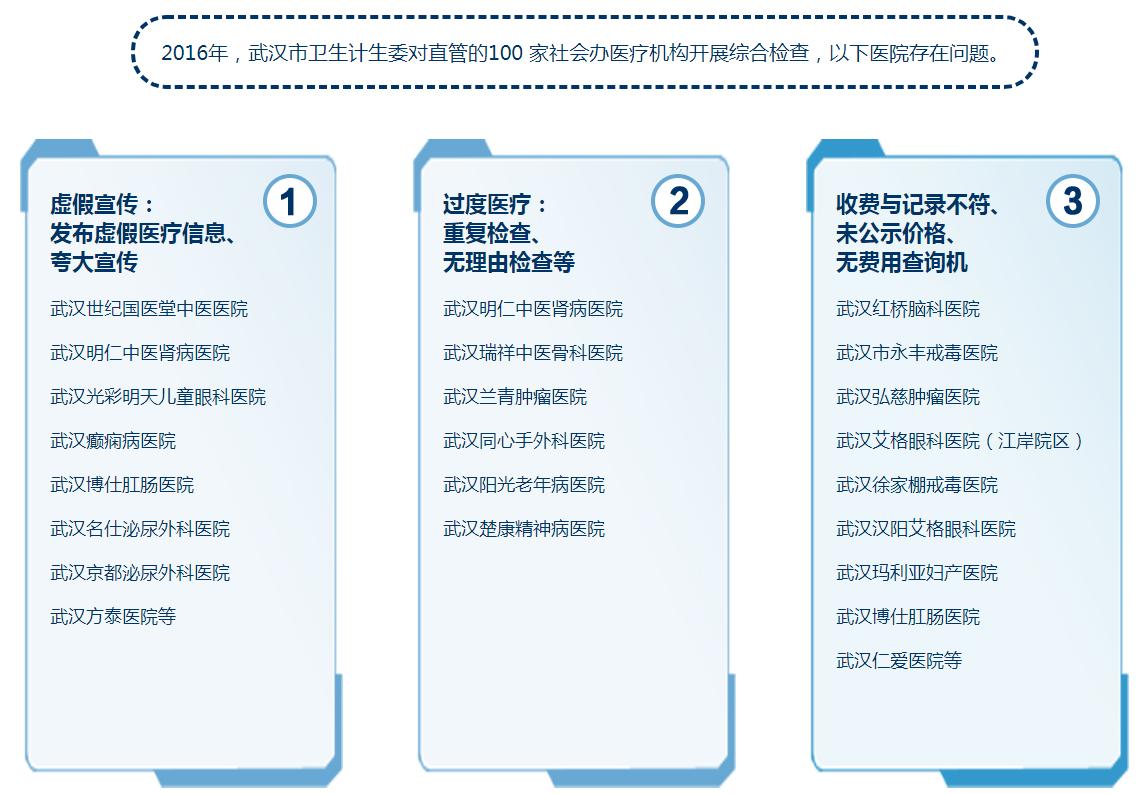 医院看病痛苦经历,医院治病的真实感受