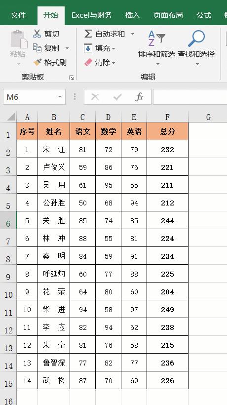 excel中的6个经典排序技巧解读,excel排序技巧大全