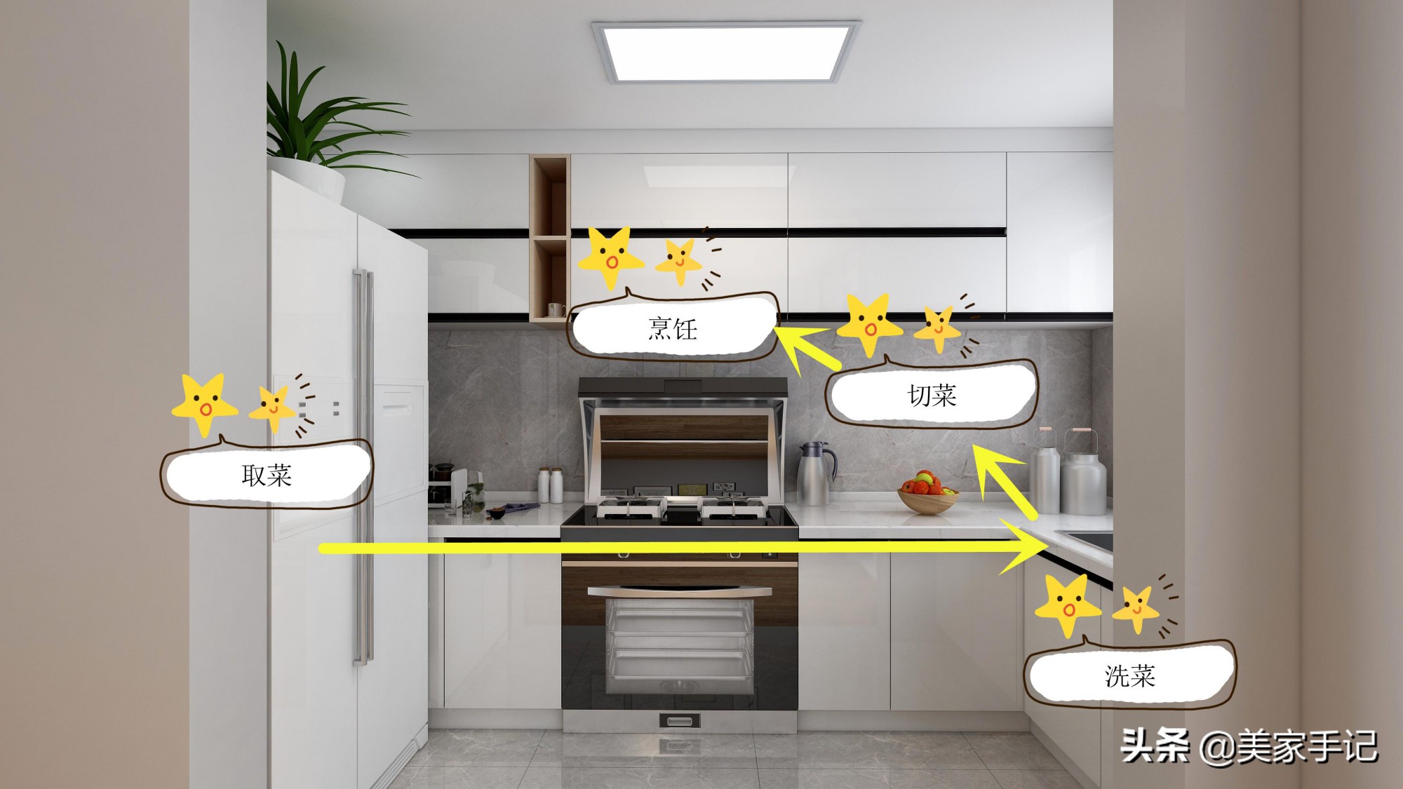 定制橱柜要注意这些尺寸不能错,定制橱柜设计出错