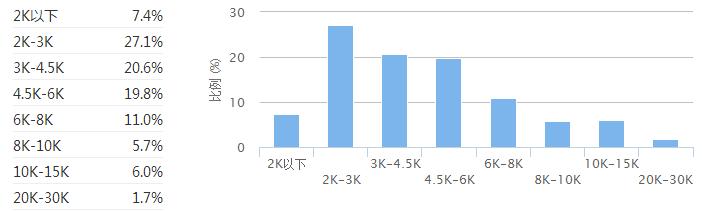 济宁平均工资中位数,济宁市平均工资每年提高多少钱