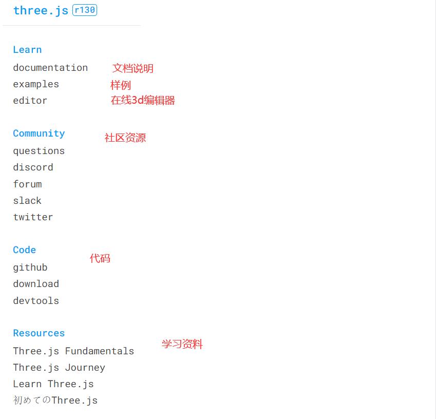 threejs入门,如何使用three.js