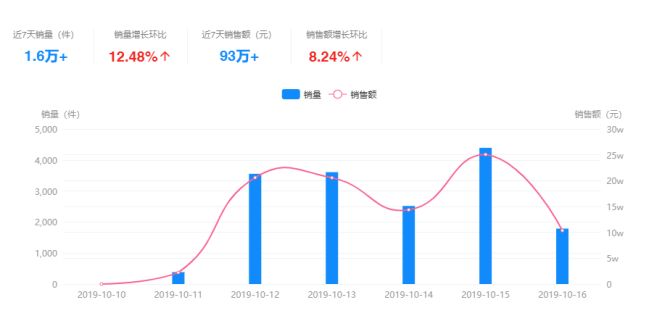 抖音最好用的美妆产品是什么,抖音美妆爆款榜好物