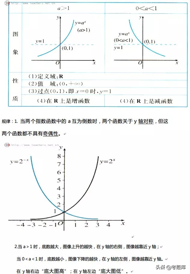 数学函数图像性质整理,正弦函数与余弦函数的图像和性质