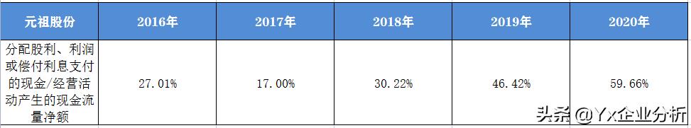 元祖股份成长性,元祖股份投资价值分析