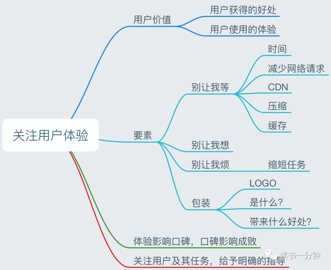 《结网》用户使用第一要素：别让我等！别让我想！别让我烦