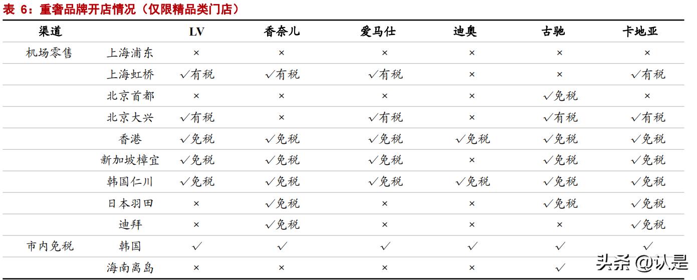 上海机场问询函,上海机场深度解析