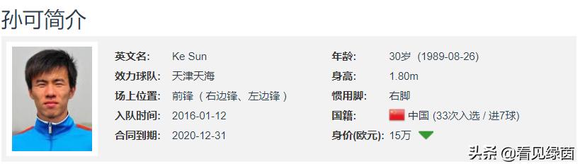 孙可改变中超格局,孙可突破传中太逆天神似梅西