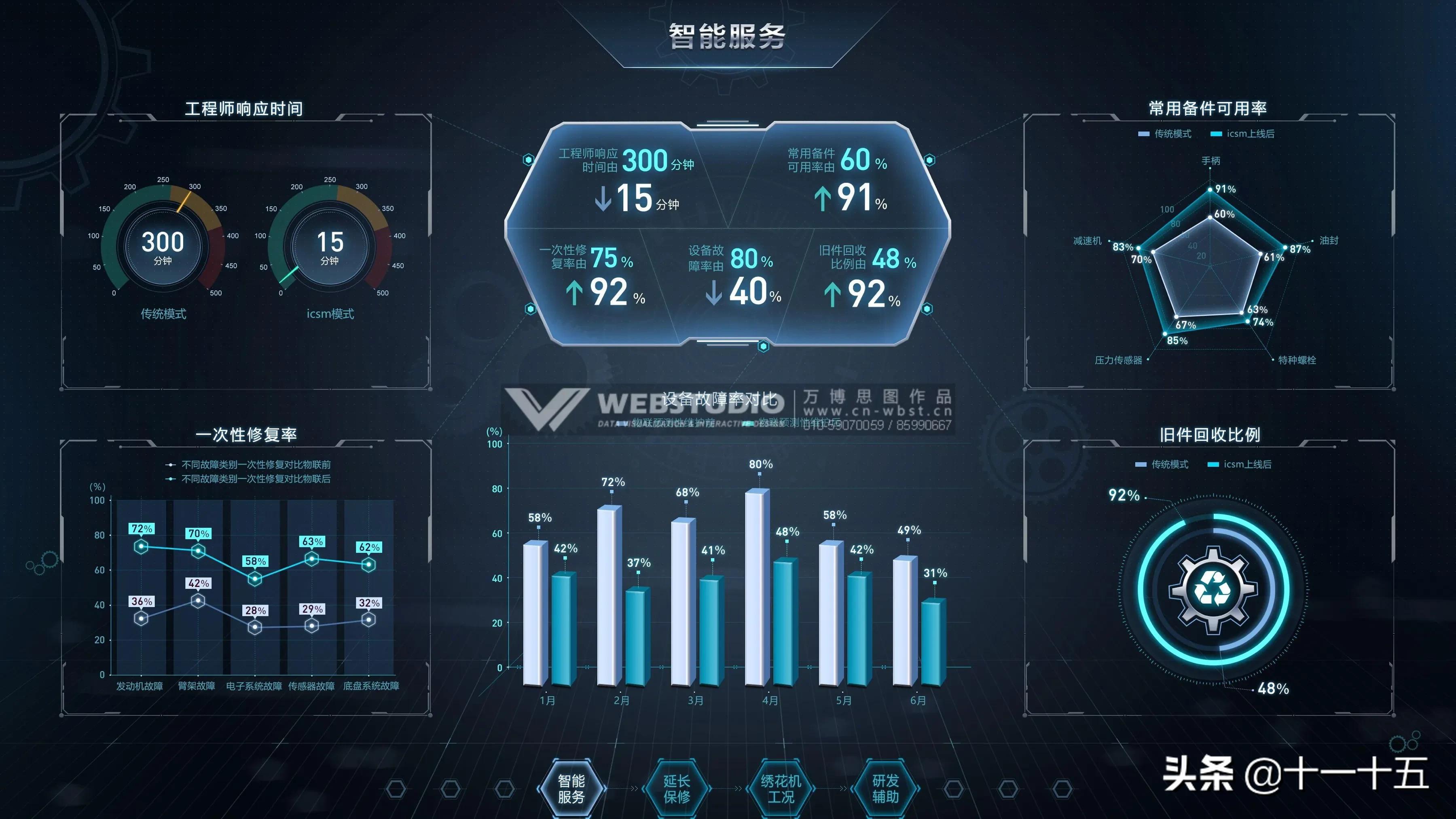 数据的价值,数据的价值与意义