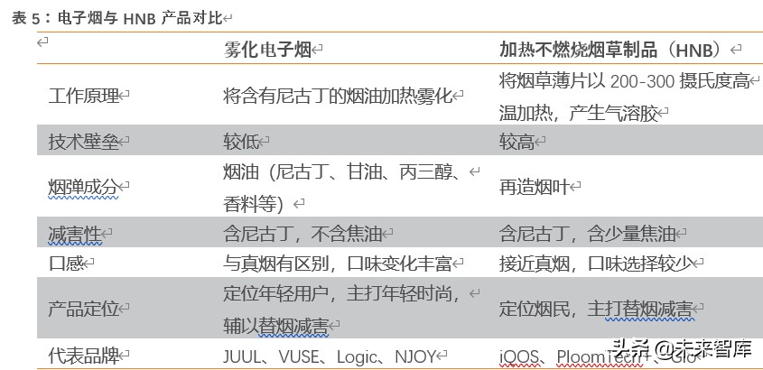 草烟是啥,草烟属于什么烟