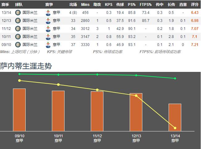 对手评国米队长萨内蒂,萨内蒂国米经典瞬间