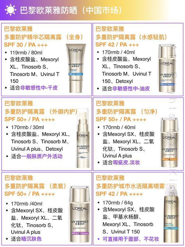 欧莱雅防晒哪一款最好用,欧莱雅最好用的防晒