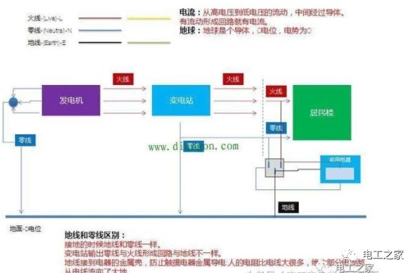 中性地线和保护线的区别,零线和地线都接在中性线上